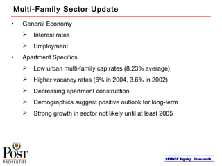 MMSWEquity Research
Multi-Family Sector Update
• General Economy
 Interest rates
 Employment
• Apartment Specifics
 Low urban multi-family cap rates (8.23% average)
 Higher vacancy rates (6% in 2004, 3.6% in 2002)
 Decreasing apartment construction
 Demographics suggest positive outlook for long-term
 Strong growth in sector not likely until at least 2005
 