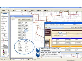 1
•Fiber Database Live linked with
ArcGIS software.
2
•Every Joint linked with Duct_Id &
its tube with client & its core
color.
 