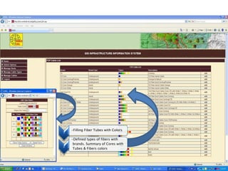 1
•Filling Fiber Tubes with Colors
2
•Defined types of fibers with
brands. Summary of Cores with
Tubes & Fibers colors
 