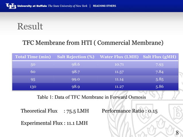 Forward Osmosis Presentation Pptx