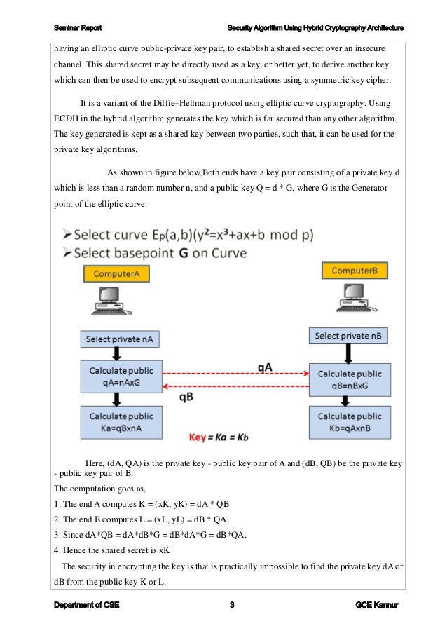 Network security and cryptography image