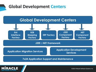About Miracle Software Systems | PDF
