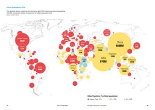China
1038M
India
875M
Brazil
204M
France
64M
Nigeria
218M
Turkey
82M
Iran (Islamic
Republic of)
83M
Japan
83M
Russian
Federation
96M
Vietnam
56M Philippines
101M
Indonesia
190M
Bangladesh
126M
Egypt
82M
Ethopia
65M
Pakistan
199M
United States
365M
Mexico
113M
Urban Populations 2050
This graphic depicts countries and territories with 2050 urban populations exceeding
100,000. Circles are scaled in proportion to urban population size.
Source: UNICEF (2012).
Greater Than 75% 51 – 75% 25 – 50%
Urban Population (% of total population)
Democratic
Republic of
the Congo
93M
UK
64M
14 15Future of Rail 2050 Foresight + Research + Innovation
 