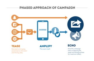 Devoted to bringing
awareness to the event
and the big idea.
The event itself. How the campaign
lives on beyond the
tease and amplify phase
for maximum effect.
ECHO
PHASED APPROACH OF CAMPAIGN
TEASE AMPLIFY
 