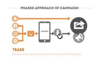 TEASE
Devoted to bringing awareness to the event and the big idea.
PHASED APPROACH OF CAMPAIGN
 