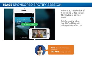 Watch a 30 second cut of
the original video to get
30 minutes of ad free
music
72% of weekly streams are
millennials
120 min average user time
TEASE SPONSORED SPOTIFY SESSION
Reinforces the idea
that NyQuil Dayquil
helps you not miss out.
 
