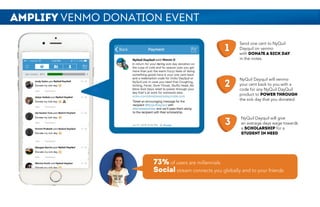 AMPLIFY VENMO DONATION EVENT
73% of users are millennials
Social stream connects you globally and to your friends
1
2
3
Send one cent to NyQuil
Dayquil on venmo
with DONATE A SICK DAY
in the notes.
NyQuil Dayquil will venmo
your cent back to you with a
code for any NyQuil DayQuil
product to POWER THROUGH
the sick day that you donated.
NyQuil Dayquil will give
an average days wage towards
a SCHOLARSHIP for a
STUDENT IN NEED
 