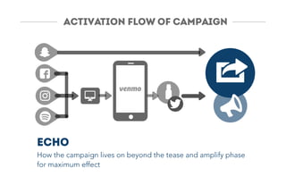 ECHO
How the campaign lives on beyond the tease and amplify phase
for maximum effect
ACTIVATION FLOW OF CAMPAIGN
 