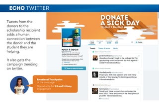 NyQuil & DayQuil
Tweets from the
donors to the
scholarship recipient
adds a human
connection between
the donor and the
student they are
helping.
It also gets the
campaign trending
on twitter.
ECHO TWITTER
Emotional Touchpoint
of the campaign
Opportunity for 1:1 and 1:Many
engagement
 