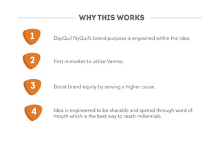 1
2
3
DayQuil NyQuil’s brand purpose is engrained within the idea.
First in market to utilize Venmo.
Idea is engineered to be sharable and spread through word of
mouth which is the best way to reach millennials.
4
Boost brand equity by serving a higher cause.
 