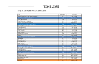 NYQUIL & DAYQUL DONATE A SICK DAY
Task Duration End date
Project Kick-Off (Vicks briefs Publicis) 1d Tue 21/Jun
SNAPCHAT DEVELOPMENT 19d Mon 18/Jul
Filter Development 11d Thu 07/Jul
Final Filter due to Snapchat 1d Fri 08/Jul
Release Final Files to Snapchat 1d Mon 18/Jul
LANDING PAGE DEVELOPMENT 32d Thu 04 Aug
Creative Development 4d Tue 28 Jun
Client Review #1 .5d Thu 30 Jun
Client Review #2 .5d Tue 05 Jul
Legal Review 4d Tue 12 Jul
Asset Release 1d Fri 15 Jul
HTML Development 15d Fri 05 Aug
Launch 1d Thu 04 Aug
TEASE VIDEO DEVELOPMENT 29d Mon 01/Aug
Storyboard 1d Tue 05/Jul
Client Review #1 1d Tue 05/Jul
Client Review #2 1d Wed 13/Jul
Legal Review 4d Tue 19/Jul
Finalize Storyboards 1d Mon 01/Aug
SHOT LIST DEVELOPMENT 11d Tue 16/Aug
Develop Shot List and Scripts 2d Wed 03/Aug
Client Review #1 1d Thu 11/Aug
Client Review #2/Approval 1d Tue 16/Aug
TEASE VIDEO PRODUCTION 21d Wed 07/Sep
Shoot 1d Wed 17/Aug
Edits/Rough Cuts 5d Wed 24/Aug
Revisions/Final Cuts 5d Wed 31 Aug
Output Video 1 Thu 01 Sep
Go Live 1d Mon 12 Sep
TIMELINE
 