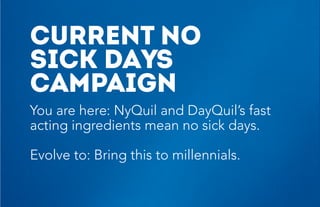 CURRENT NO
SICK DAYS
CAMPAIGN
Established that you dont need to
take a sick day because of the powerful,
fast-acting ingredients of DayQuil
and NyQuil.
CURRENT NO
SICK DAYS
CAMPAIGN
You are here: NyQuil and DayQuil’s fast
acting ingredients mean no sick days.
Evolve to: Bring this to millennials.
 
