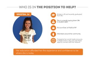 Kristen is 24 and recently graduated
from BU
She is currently paying down 34k
in student debt
Account Exec at Publicis NY
Volunteers around her community
Frequents her social media accounts
multiple times a day and uses these
qq
apps to connect with her network
py y
KRISTEN, 24
WHO IS IN THE POSITION TO HELP?
Her education afforded her the experience and confidence to be
where she is today
 
