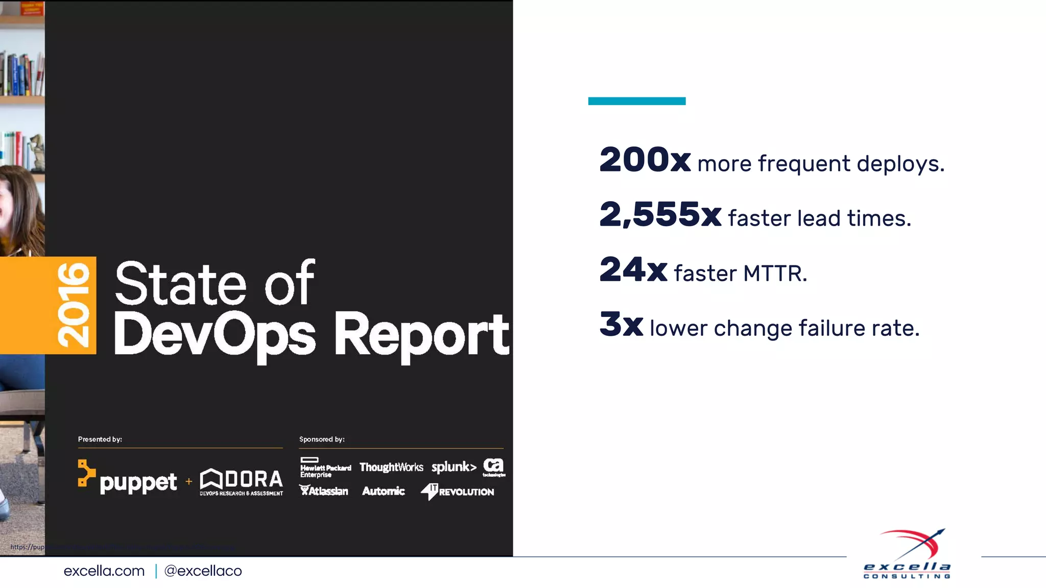 excella.com | @excellaco
200x more frequent deploys.
2,555x faster lead times.
24x faster MTTR.
3x lower change failure rate.
https://puppet.com/sites/default/files/inline-images/Puppet-DOR-cover.jpg
 