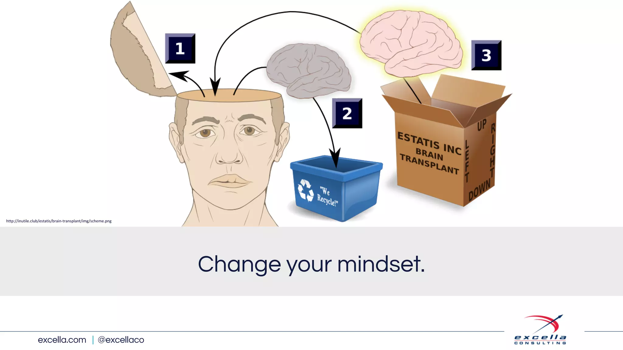 excella.com | @excellaco
Change your mindset.
http://inutile.club/estatis/brain-transplant/img/scheme.png
 