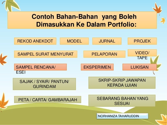 Psv3113 bentuk bentuk pentaksiran by NORHANIZA BT. TAHARUDDIN
