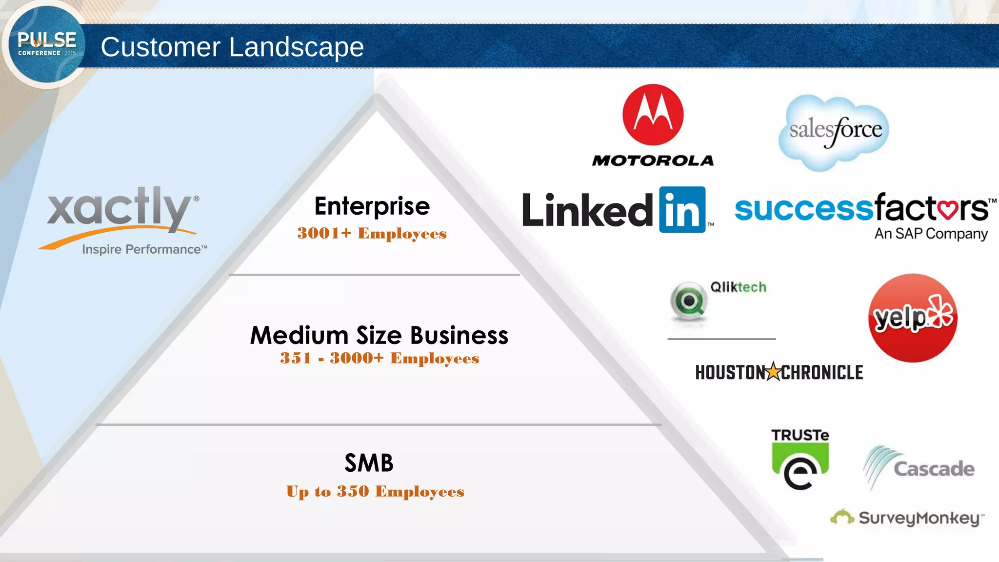 ©2015 Gainsight. All Rights Reserved.
Customer Landscape
Enterprise
Medium Size Business
SMB
3001+ Employees
Up to 350 Employees
351 - 3000+ Employees
 