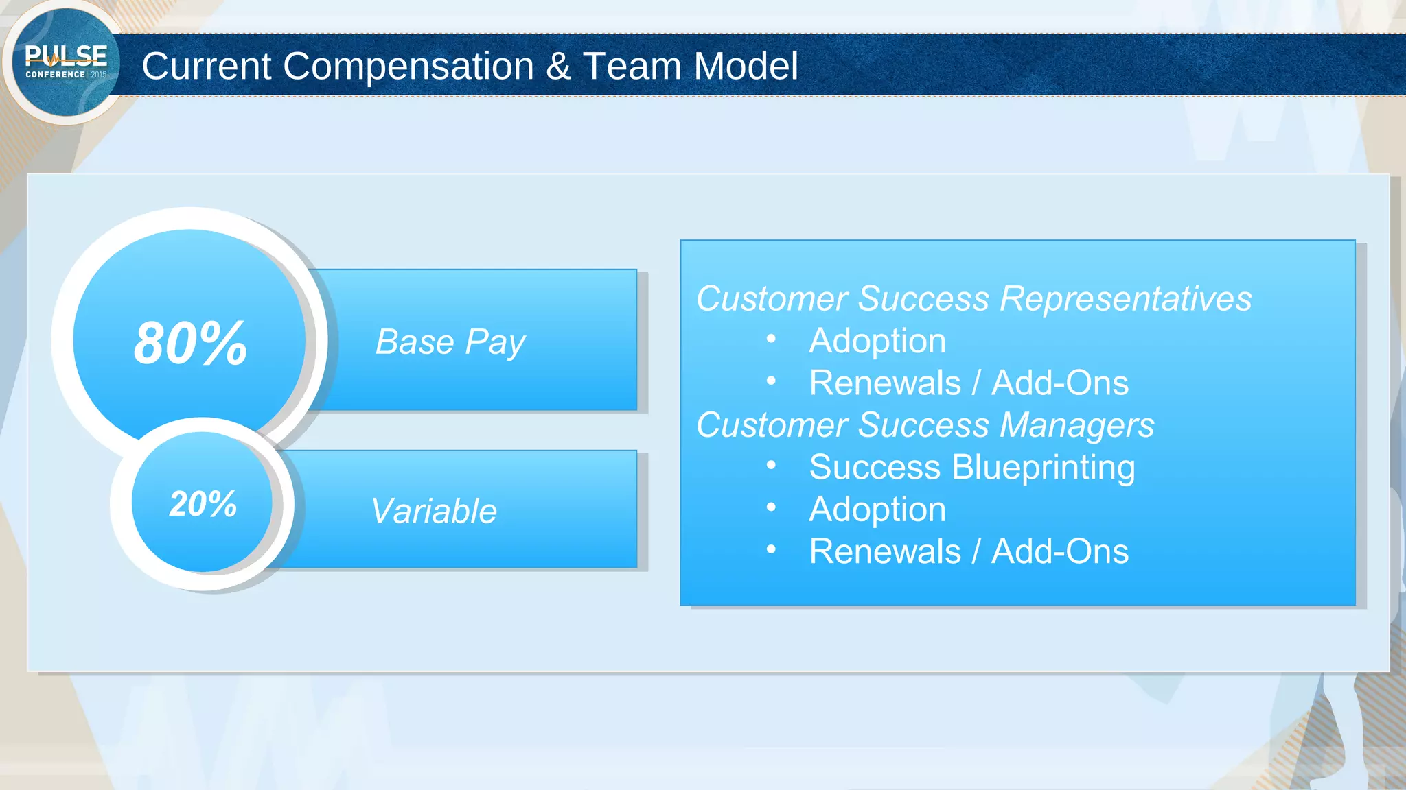 ©2015 Gainsight. All Rights Reserved.
VariableVariable
Base PayBase Pay
Current Compensation & Team Model
80%80%
20%20%
Customer Success Representatives
• Adoption
• Renewals / Add-Ons
Customer Success Managers
• Success Blueprinting
• Adoption
• Renewals / Add-Ons
Customer Success Representatives
• Adoption
• Renewals / Add-Ons
Customer Success Managers
• Success Blueprinting
• Adoption
• Renewals / Add-Ons
 