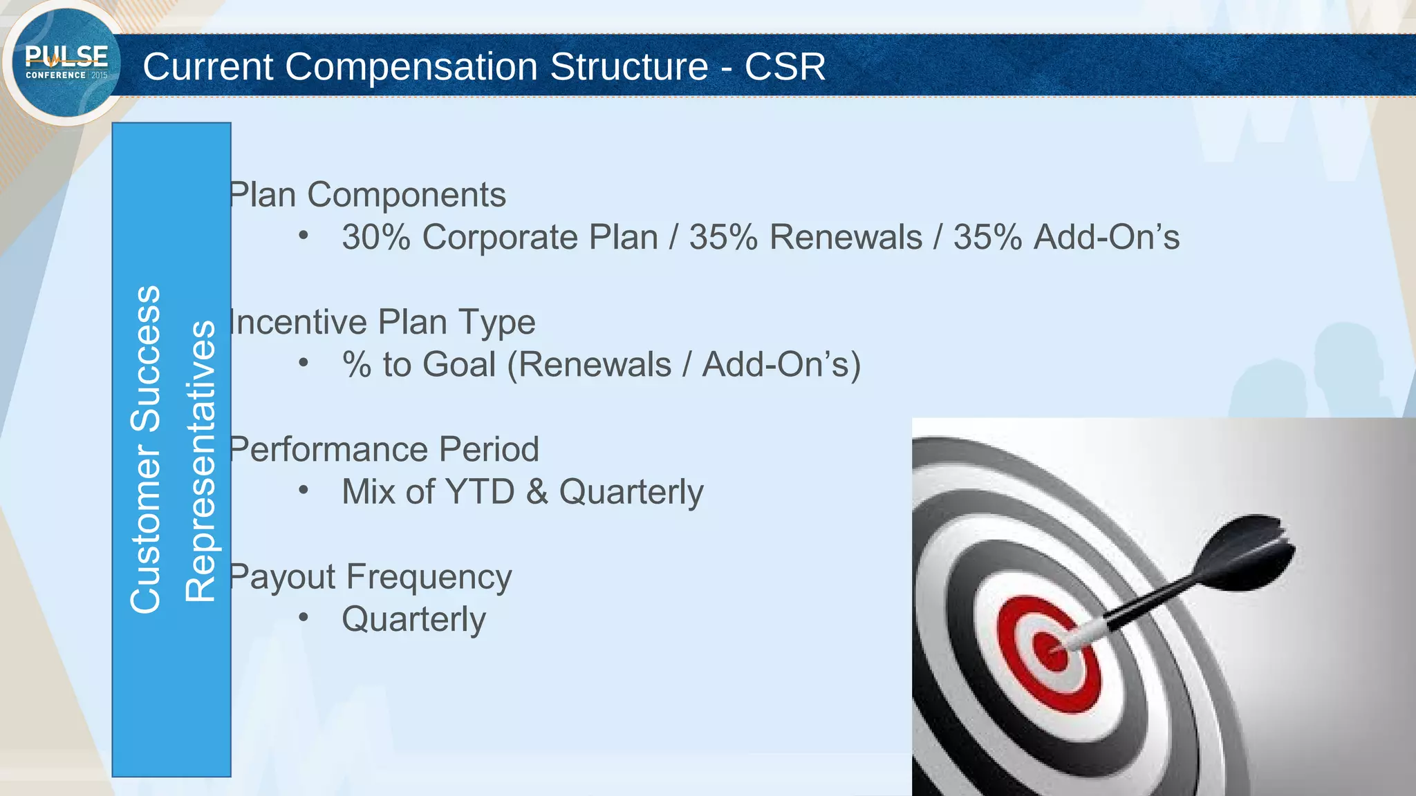 ©2015 Gainsight. All Rights Reserved.
Current Compensation Structure - CSR
Plan Components
• 30% Corporate Plan / 35% Renewals / 35% Add-On’s
Incentive Plan Type
• % to Goal (Renewals / Add-On’s)
Performance Period
• Mix of YTD & Quarterly
Payout Frequency
• Quarterly
CustomerSuccess
Representatives
 