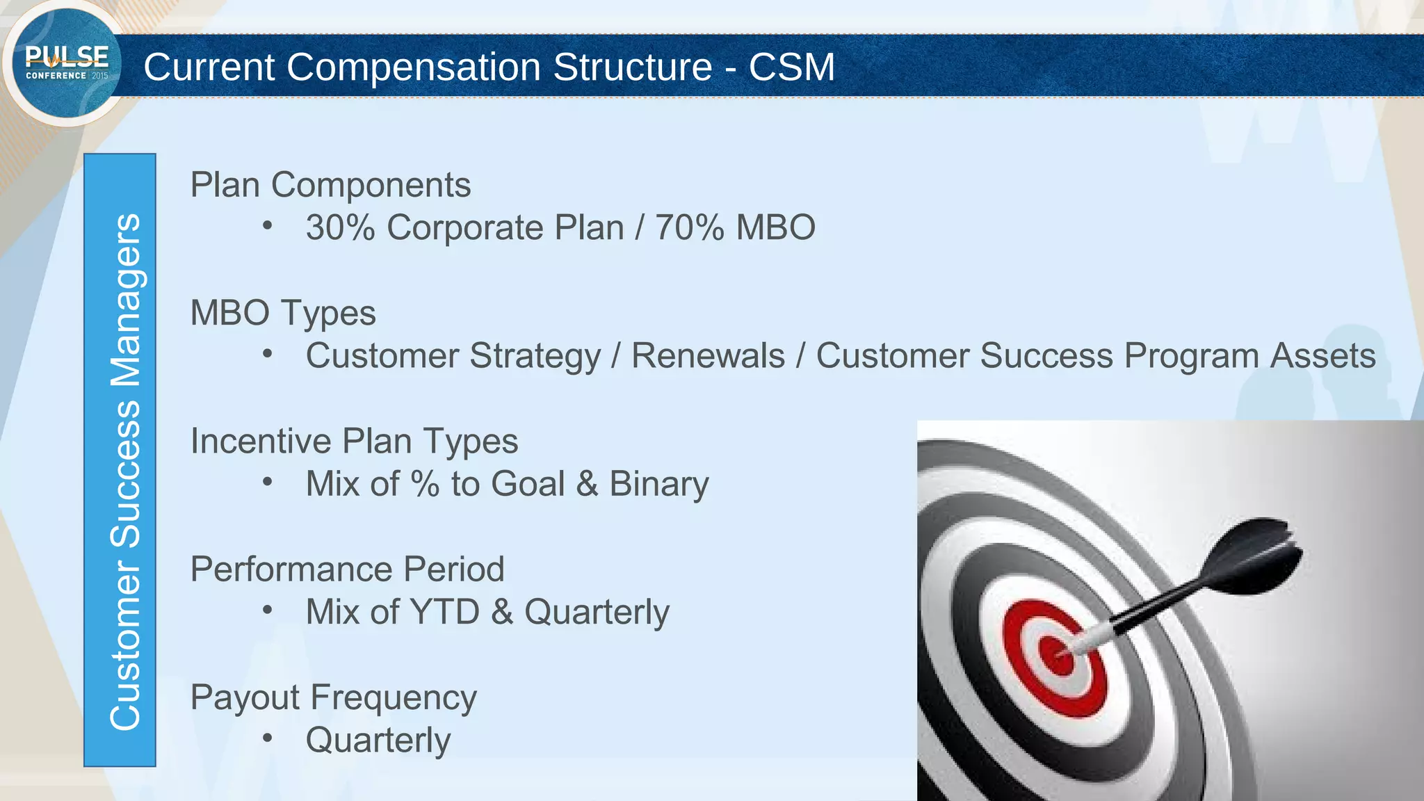 ©2015 Gainsight. All Rights Reserved.
Current Compensation Structure - CSM
CustomerSuccessManagers
Plan Components
• 30% Corporate Plan / 70% MBO
MBO Types
• Customer Strategy / Renewals / Customer Success Program Assets
Incentive Plan Types
• Mix of % to Goal & Binary
Performance Period
• Mix of YTD & Quarterly
Payout Frequency
• Quarterly
 