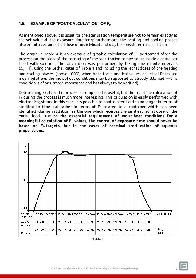 Sterilization F0 what it means how to calculate it how to use