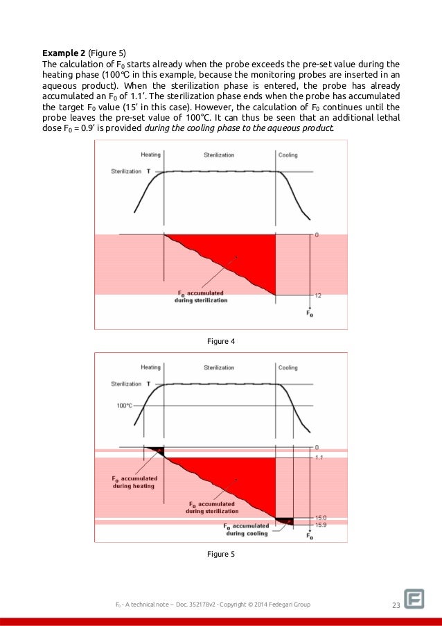 Sterilization F0 what it means how to calculate it how to use