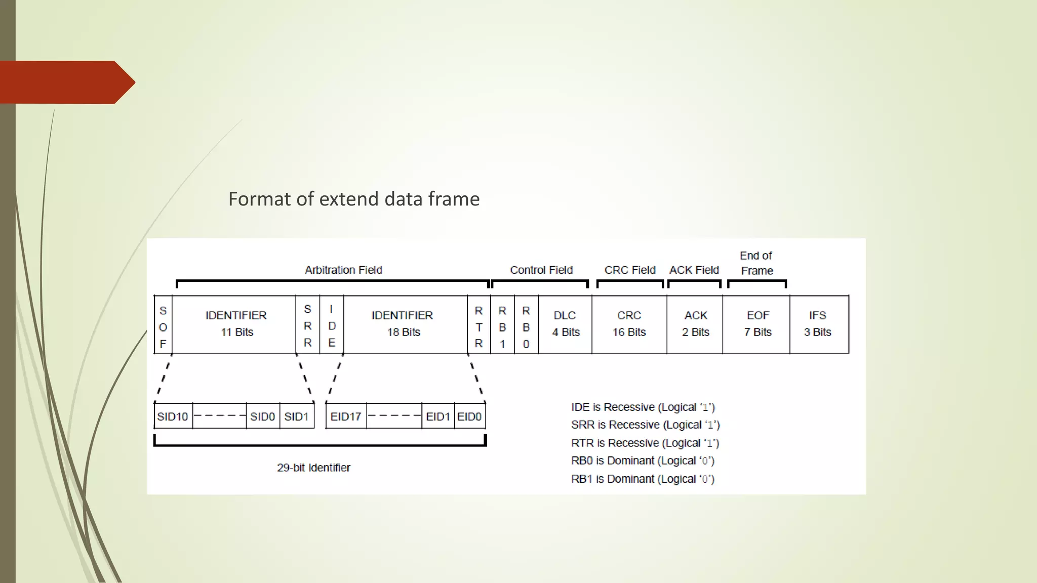 Format of extend data frame
 