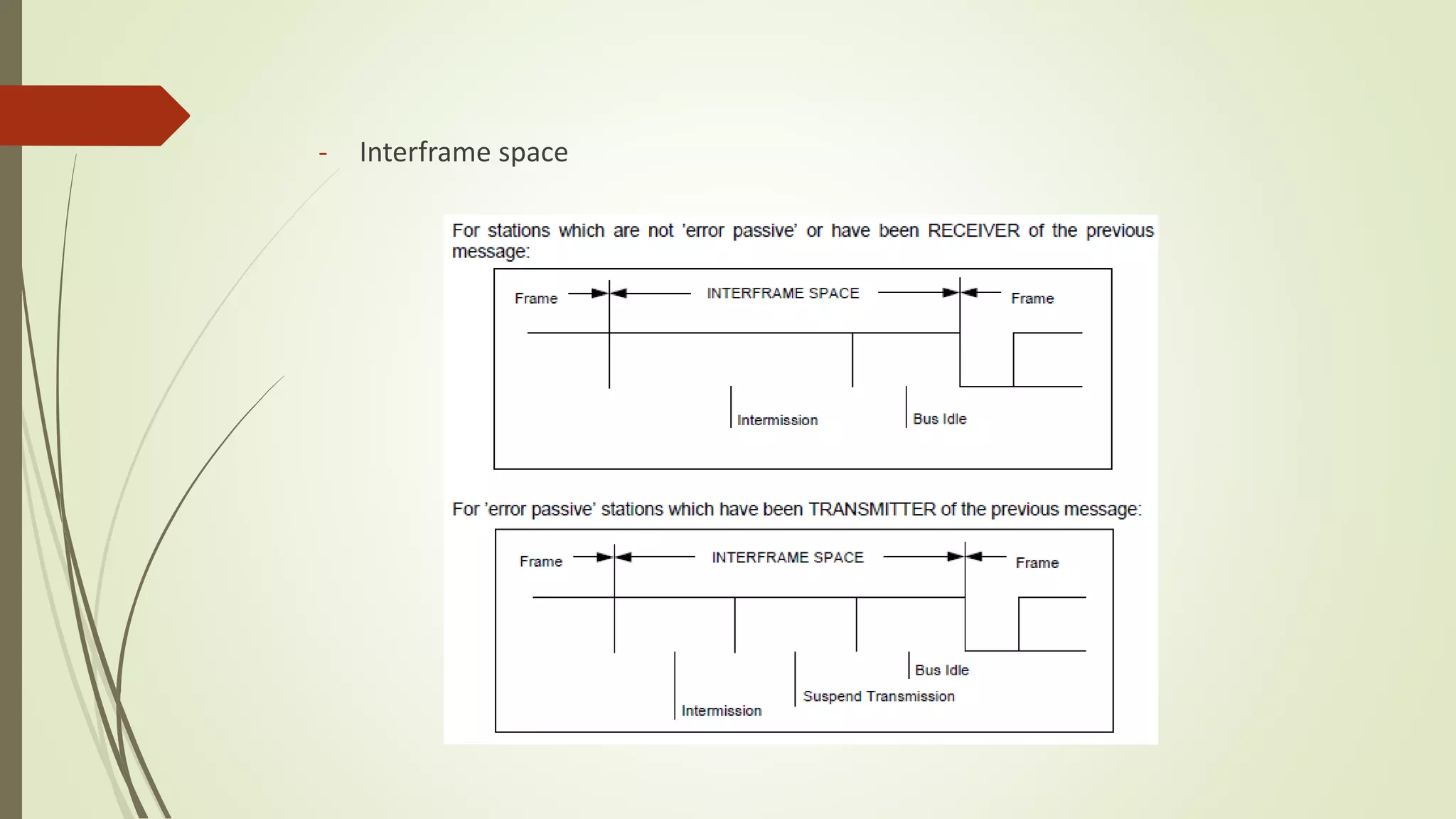- Interframe space
 