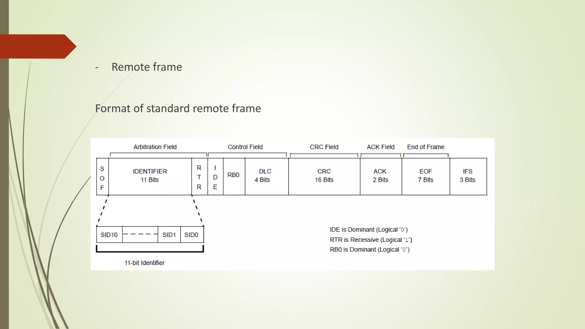 - Remote frame
Format of standard remote frame
 