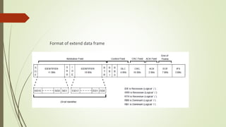 Format of extend data frame
 
