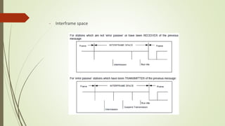 - Interframe space
 