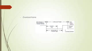 - Overload frame
 
