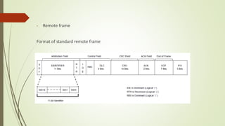 - Remote frame
Format of standard remote frame
 