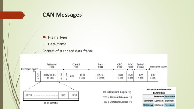 Controller area network