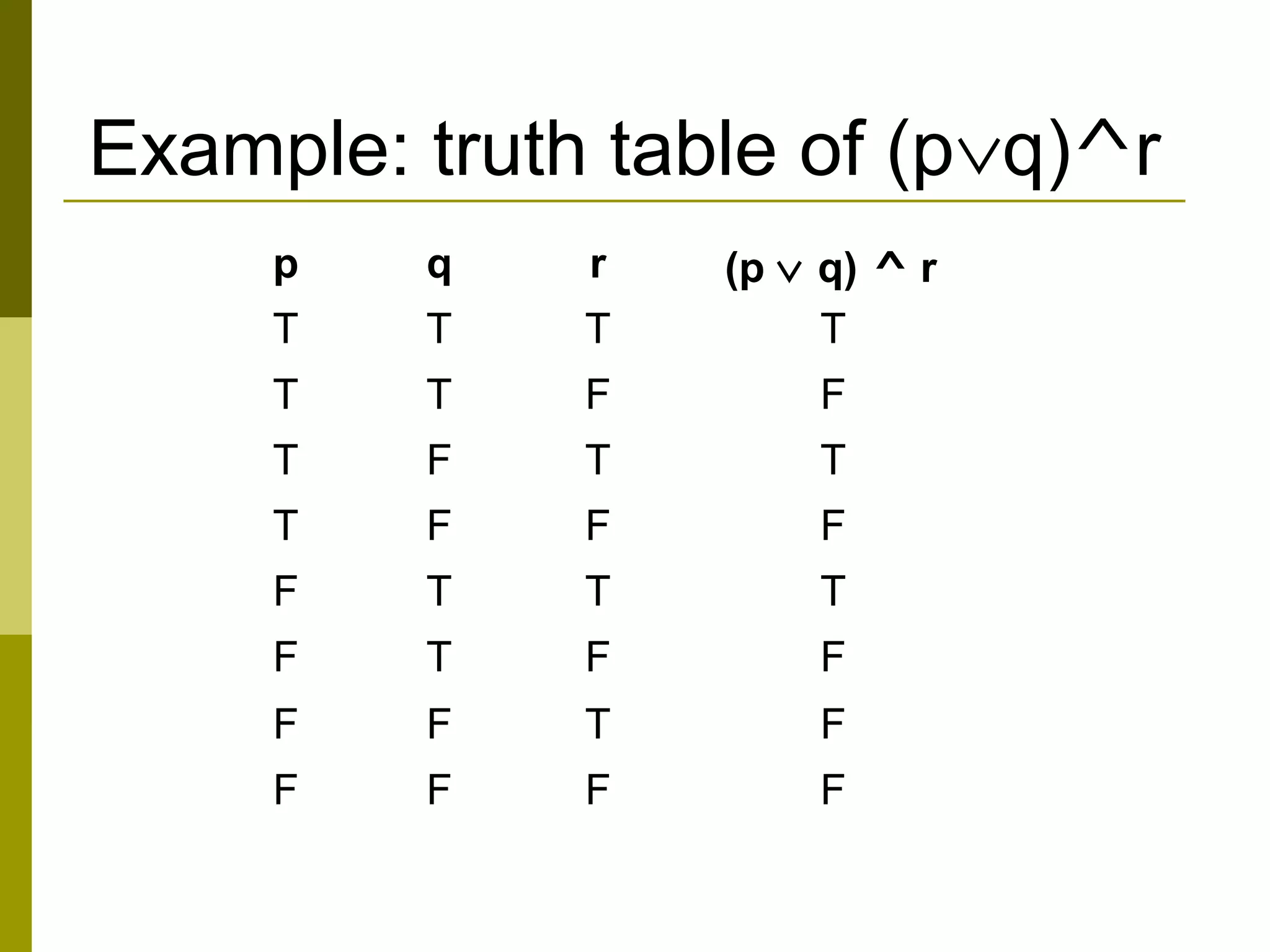 Example: truth table of (p∨q)^r
p q r (p ∨ q) ^ r
T T T T
T T F F
T F T T
T F F F
F T T T
F T F F
F F T F
F F F F
 