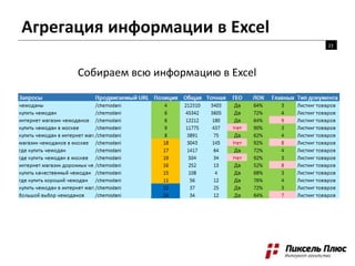 Агрегация информации в Excel
Собираем всю информацию в Excel
23
 