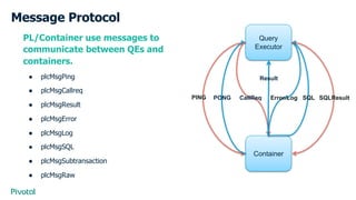 Message Protocol
PL/Container use messages to
communicate between QEs and
containers.
● plcMsgPing
● plcMsgCallreq
● plcMs...