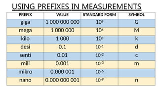 Mega In Math KSSM Science Form 1 Chapter 1 - Intro To Science | PPTX
