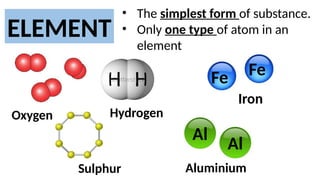 KSSM FORM 1 CHAPTER 6 SCIENCE PERIODIC TABLE | PPTX