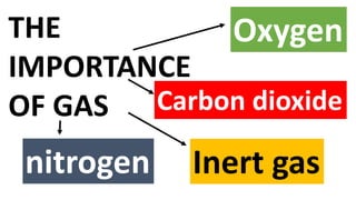 THE
IMPORTANCE
OF GAS
Oxygen
Carbon dioxide
nitrogen Inert gas
 