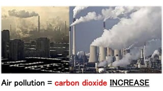 Air pollution = carbon dioxide INCREASE
 
