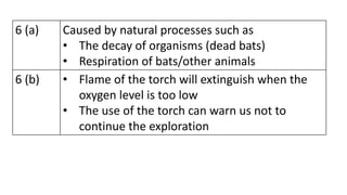 6 (a) Caused by natural processes such as
• The decay of organisms (dead bats)
• Respiration of bats/other animals
6 (b) • Flame of the torch will extinguish when the
oxygen level is too low
• The use of the torch can warn us not to
continue the exploration
 