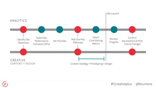 @forumone#f1creativeplus
 