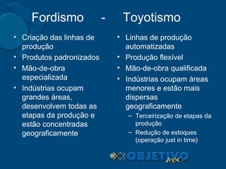 Fordismo
• Criação das linhas de
produção
• Produtos padronizados
• Mão-de-obra
especializada
• Indústrias ocupam
grandes áreas,
desenvolvem todas as
etapas da produção e
estão concentradas
geograficamente

-

Toyotismo
• Linhas de produção
automatizadas
• Produção flexível
• Mão-de-obra qualificada
• Indústrias ocupam áreas
menores e estão mais
dispersas
geograficamente
– Terceirização de etapas da
produção
– Redução de estoques
(operação just in time)

 