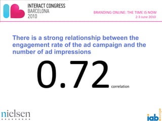 2010.06 Using social media data to demonstrate brand-building