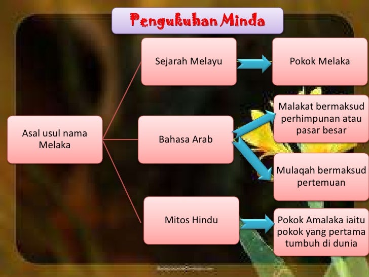 F1 Nota Bab 4