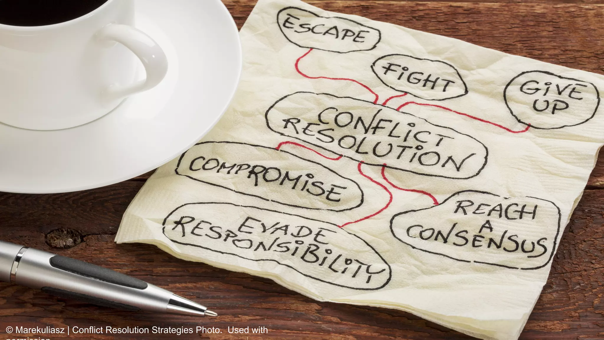 Copyright © 2015 Cloud Identity Summit .All rights reserved. 8
© Marekuliasz | Conflict Resolution Strategies Photo. Used with
 