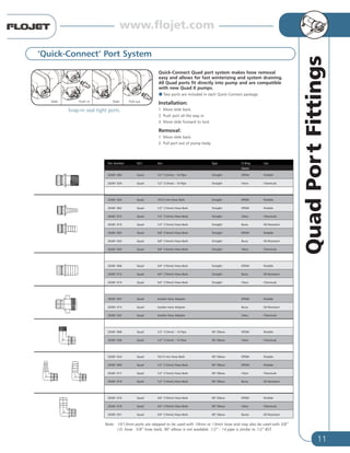 11
QuadPortFittings
‘Quick-Connect’ Port System
Snap-in seal tight ports
Quick-Connect Quad port system makes hose removal
easy and allows for fast winterizing and system draining.
All Quad ports fit directly into pump and are compatible
with new Quad II pumps.
Two ports are included in each Quick-Connect package.
Installation:
1. Move slide back.
2. Push port all the way in.
3. Move slide forward to lock.
Removal:
1. Move slide back.
2. Pull port out of pump body.
Slide Push in Slide Pull out
Part Number Port Size Type O-Ring Use
Metal
20381 000 Quad 1/2” (13mm) - 14 Pipe Straight EPDM Potable
20381 034 Quad 1/2” (13mm) - 14 Pipe Straight Viton Chemicals
20381 026 Quad 10/13 mm Hose Barb Straight EPDM Potable
20381 002 Quad 1/2” (13mm) Hose Barb Straight EPDM Potable
20381 015 Quad 1/2” (13mm) Hose Barb Straight Viton Chemicals
20381 016 Quad 1/2” (13mm) Hose Barb Straight Buna Oil Resistant
20381 003 Quad 5/8” (16mm) Hose Barb Straight EPDM Potable
20381 020 Quad 5/8” (16mm) Hose Barb Straight Buna Oil Resistant
20381 033 Quad 5/8” (16mm) Hose Barb Straight Viton Chemicals
20381 006 Quad 3/4” (19mm) Hose Barb Straight EPDM Potable
20381 012 Quad 3/4” (19mm) Hose Barb Straight Buna Oil Resistant
20381 014 Quad 3/4” (19mm) Hose Barb Straight Viton Chemicals
20381 007 Quad Garden Hose Adapter EPDM Potable
20381 013 Quad Garden Hose Adapter Buna Oil Resistant
20381 032 Quad Garden Hose Adapter Viton Chemicals
20381 008 Quad 1/2” (13mm) - 14 Pipe 90° Elbow EPDM Potable
20381 036 Quad 1/2” (13mm) - 14 Pipe 90° Elbow Viton Chemicals
20381 024 Quad 10/13 mm Hose Barb 90° Elbow EPDM Potable
20381 009 Quad 1/2” (13mm) Hose Barb 90° Elbow EPDM Potable
20381 017 Quad 1/2” (13mm) Hose Barb 90° Elbow Viton Chemicals
20381 019 Quad 1/2” (13mm) Hose Barb 90° Elbow Buna Oil Resistant
20381 010 Quad 3/4” (19mm) Hose Barb 90° Elbow EPDM Potable
20381 018 Quad 3/4” (19mm) Hose Barb 90° Elbow Viton Chemicals
20381 031 Quad 3/4” (19mm) Hose Barb 90° Elbow Buma Oil Resistant
Note: 10/13mm ports are stepped to be used with 10mm or 13mm hose and may also be used with 3/8”
I.D. hose. 5/8” hose barb, 90° elbow is not available. 1/2” - 14 pipe is similar to 1/2” BST.
www.flojet.com
 