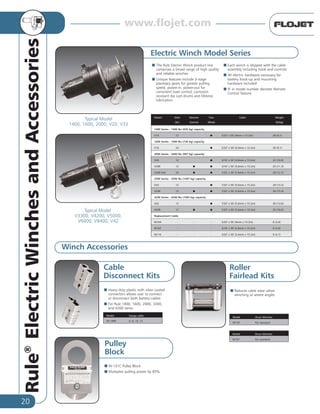 20
Rule®
ElectricWinchesandAccessories
Model Volts Remote Free Cable Weight
(dc) Control Wheel (lb/kg)
1400 Series - 1400 lbs (635 kg) capacity
V14 12 G 5/32" x 50' (4mm x 15.2m) 20 (9.1)
1600 Series - 1600 lbs (726 kg) capacity
V16 24 G 5/32" x 50' (4.0mm x 15.2m) 20 (9.1)
2000 Series - 2000 lbs (907 kg) capacity
V20 12 G 3/16" x 50' (4.8mm x 15.2m) 22 (10.0)
V20R 12 G G 3/16" x 50' (4.8mm x 15.2m) 25 (11.3)
V20R-24V 24 G G 7/32" x 50' (5.6mm x 15.2m) 28 (12.7)
3300 Series - 3300 lbs (1497 kg) capacity
V33 12 G 7/32" x 50' (5.6mm x 15.2m) 29 (13.2)
V33R 12 G G 7/32" x 50' (5.6mm x 15.2m) 34 (15.4)
4200 Series - 4200 lbs (1905 kg) capacity
V42 12 G 7/32" x 50' (5.6mm x 15.2m) 30 (13.6)
V42R 12 G G 7/32" x 50' (5.6mm x 15.2m) 35 (16.0)
Replacement Cable
W104 - - - 5/32" x 50' (4mm x 15.2m) 8 (3.6)
W107 - - - 3/16" x 50' (4.8mm x 15.2m) 8 (3.6)
W114 - - - 3/32" x 50' (2.4mm x 15.2m) 9 (4.1)
Reduces cable wear when
winching at severe angles
Roller
Fairlead Kits
Typical Model
1400, 1600, 2000, V20, V33
Electric Winch Model Series
Winch Accessories
Typical Model
V3300, V4200, V5000,
V6000, V8400, V42
The Rule Electric Winch product line
comprises a broad range of high quality
and reliable winches
Unique features include 3-stage
planetary gears for greater pulling
speed, power-in, power-out for
consistent load control; corrosion
resistant die cast drums and lifetime
lubrication.
Each winch is shipped with the cable
assembly including hook and controls
All electric hardware necessary for
battery hook-up and mounting
hardware included
'R' in model number denotes Remote
Control feature
W-131C Pulley Block
Multiplies pulling power by 85%
Pulley
Block
Heavy duty plastic with silver coated
connectors allows user to connect
or disconnect both battery cables
For Rule 1400, 1600, 2000, 3300,
and 4200 series
Cable
Disconnect Kits
Model Gauge cable
W118PK 6, 8, 10, 12
Model Drum Winches
W197 For standard
Model Drum Winches
W139 For standard
www.flojet.com
 