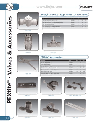 26
PEXtite®
-Valves&Accessories
Straight PEXtite®
Stop Valves (1/4 Turn Valves)
Description Part # Pkg Ctn Bulk
5/8” OD x 5/8” OD (1/2” PEX) Stop Valve 1882 000 1 10 10
5/8” OD x 1/2” OD (1/2” x 3/8” PEX) Reducing Stop Valve 1882 007 1 10 10
1/2” NPT (m) Brass Check Valve 1883 000 1 10 10
1/4” NPT (m) x 1/4” OD Comp. Ice-maker valve 1884 000 1 10 10
1/4” NPT (m) x 1/4” OD Comp. 90° Ice-maker valve 1884 010 1 10 10
1884 000
PEXtite®
Accessories
Description Part # Pkg Ctn Bulk
3/8”-1/2” I.D. Tube Cutter 1890 000 1 6 –
Cutter Replacement Blade 1890 001 1 – –
3/8”-1/2” I.D. Plastic “U” Nails 1890 010 10 10 50
Plastic Bend Support, 3/8” Rigid 90° bend & sleeve 1891 004 1 10 25
Plastic Straight – thru Support, 1/2” PEX Tubing 1892 002 10 10 100
Plastic Clamp, 1/2” PEX Tubing 1892 003 10 10 100
Plastic Bend Support, 1/2” Rigid 90° bend & sleeve 1892 005 1 10 25
Plastic PEX Rail 6.5’ 1892 008 16 – 16
1890 000
1891 004/1892 0051890 0101890 001
1892 0081892 0031892 002
1883 000
1882 000
www.flojet.com
 